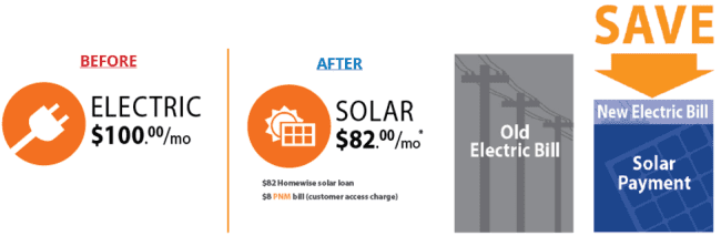 Solar Savings Comparison